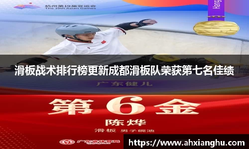 滑板战术排行榜更新成都滑板队荣获第七名佳绩