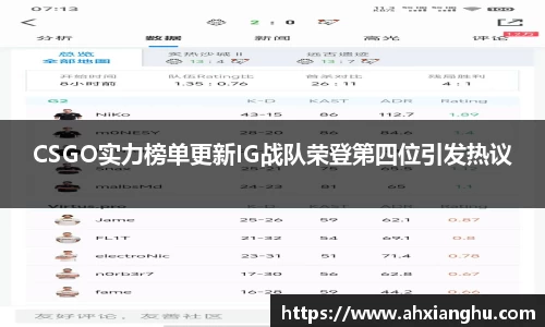 CSGO实力榜单更新IG战队荣登第四位引发热议