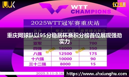 重庆网球队以95分稳居杯赛积分榜首位展现强劲实力